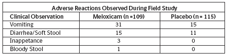 Table showing adverse reactions observed during field study.